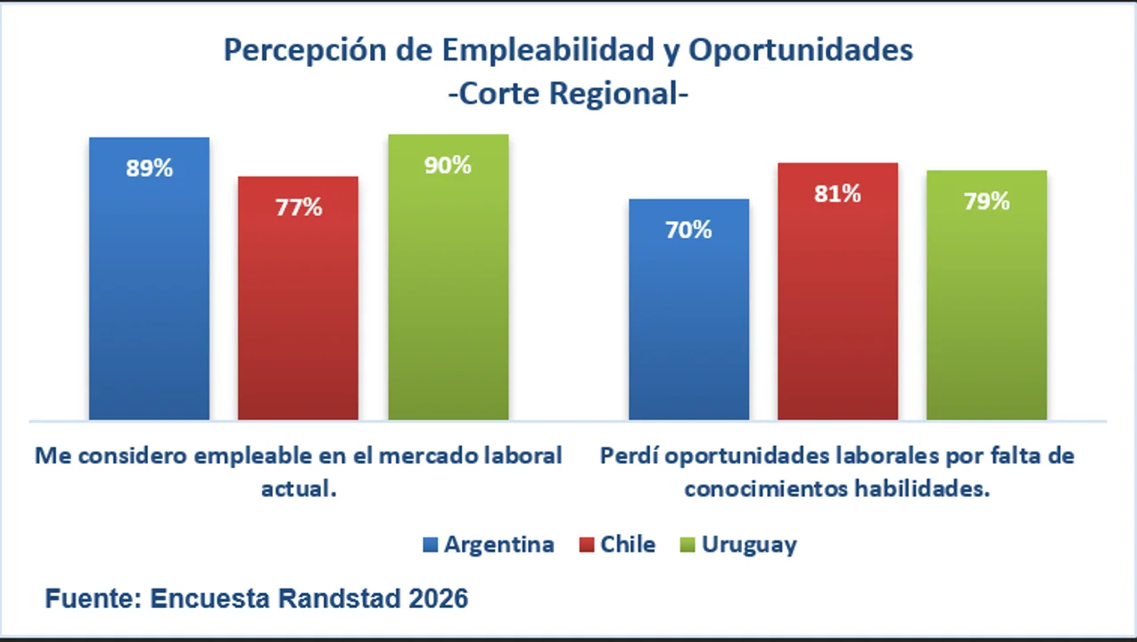 Encuesta Randstad 2026