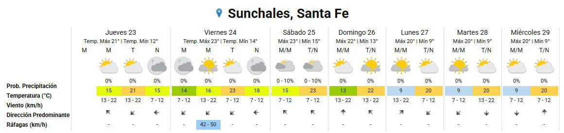 Clima 23-4-26