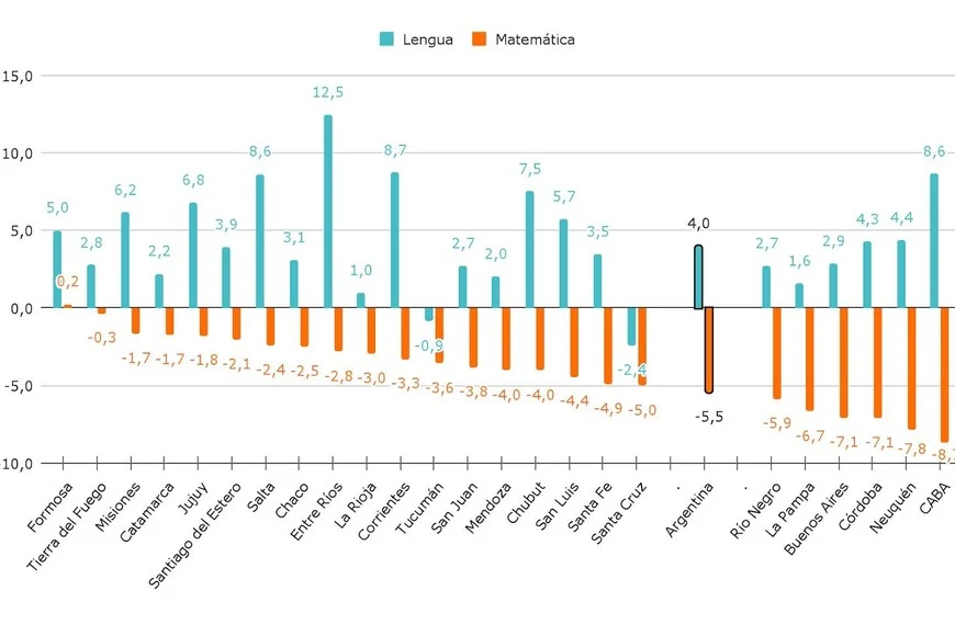 Estadisticas secundaria 3