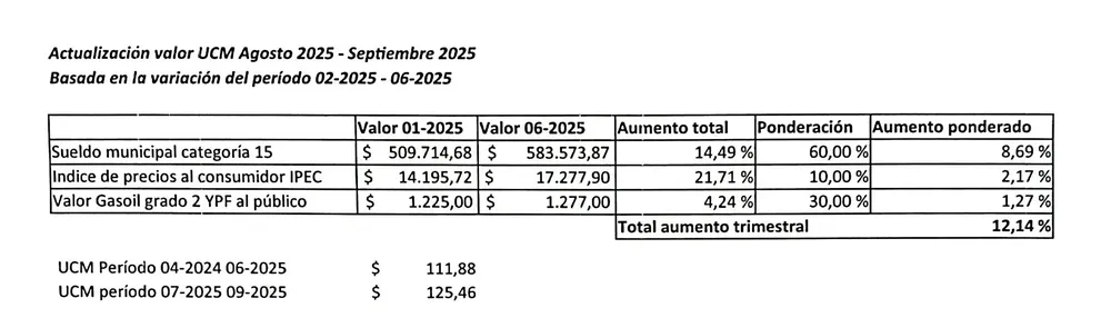 UCM - variables 8-25