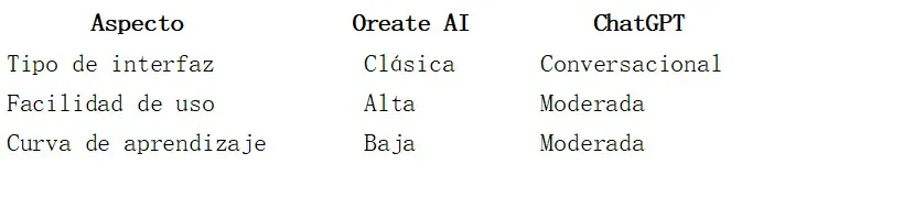 Oreate AI 5