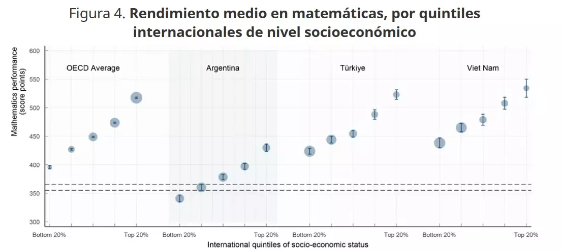 Pruebas PISA 5