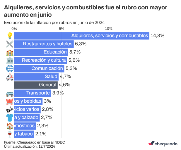 Inflacion acumulada 2