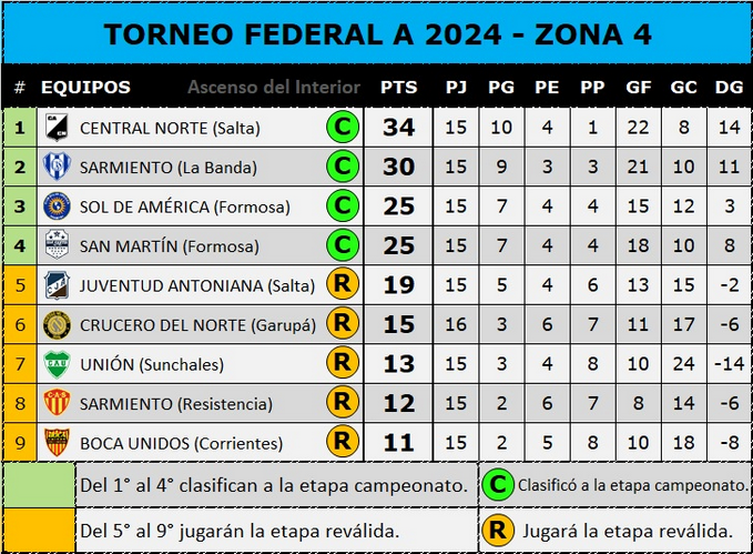 Posiciones 7-7-24