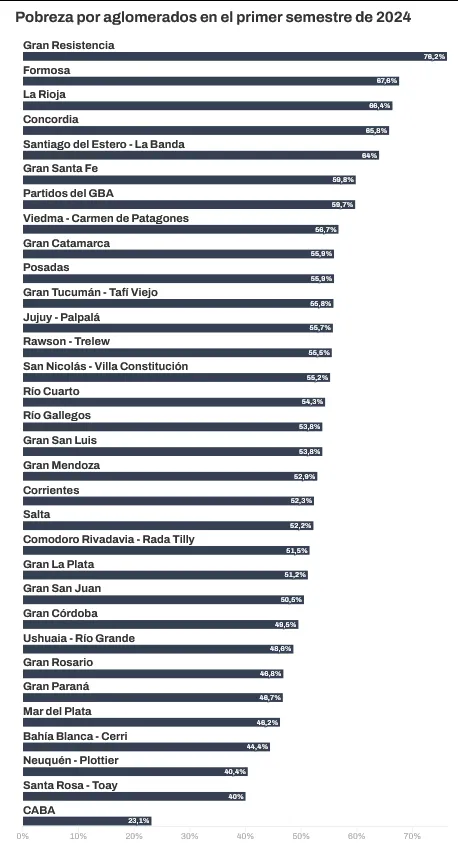 Pobreza - Primer semestre 2024 3