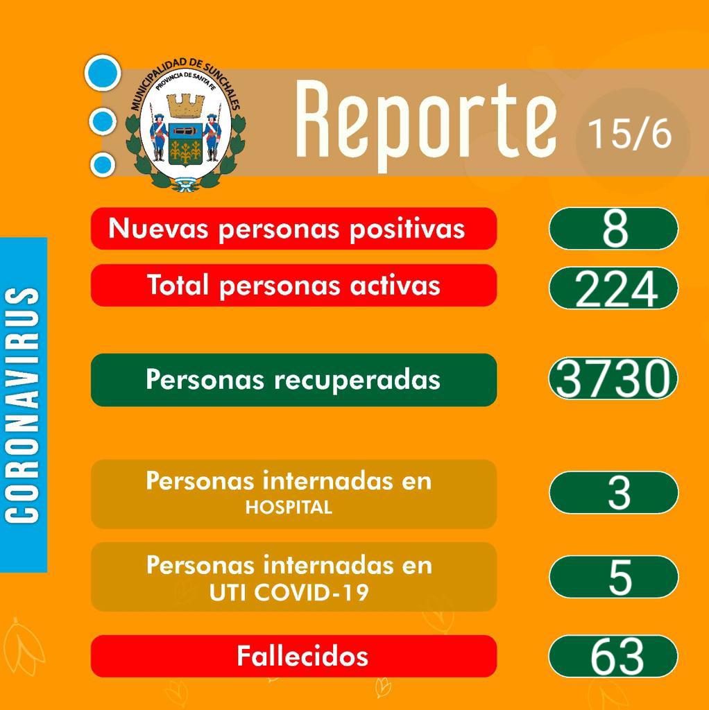 Reporte 15-6-21