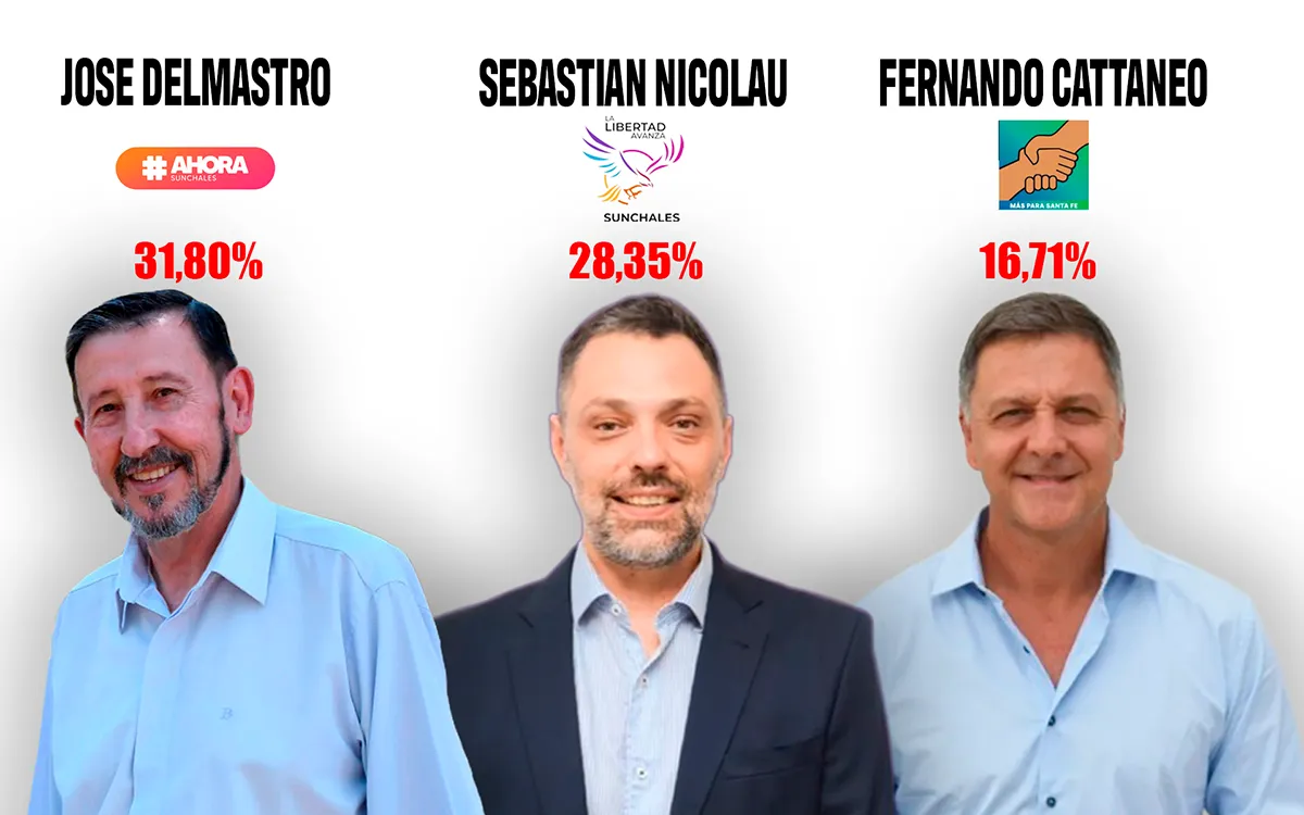 Ganadores elecciones a concejales 2025