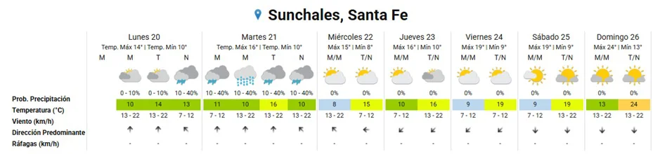 Clima 20-7-26