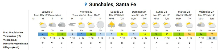 Clima 21-5-26