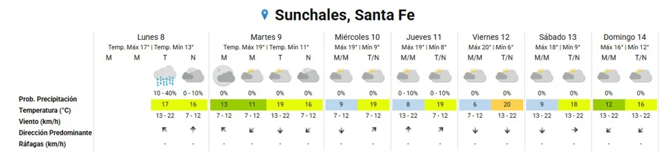 Clima 8-6-26