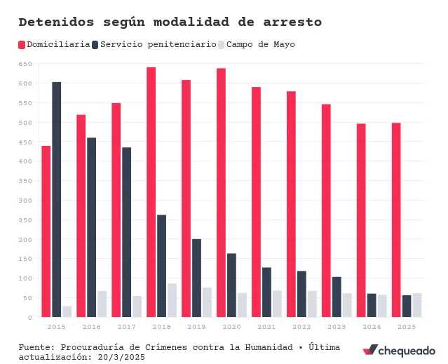 Militares condenados 4