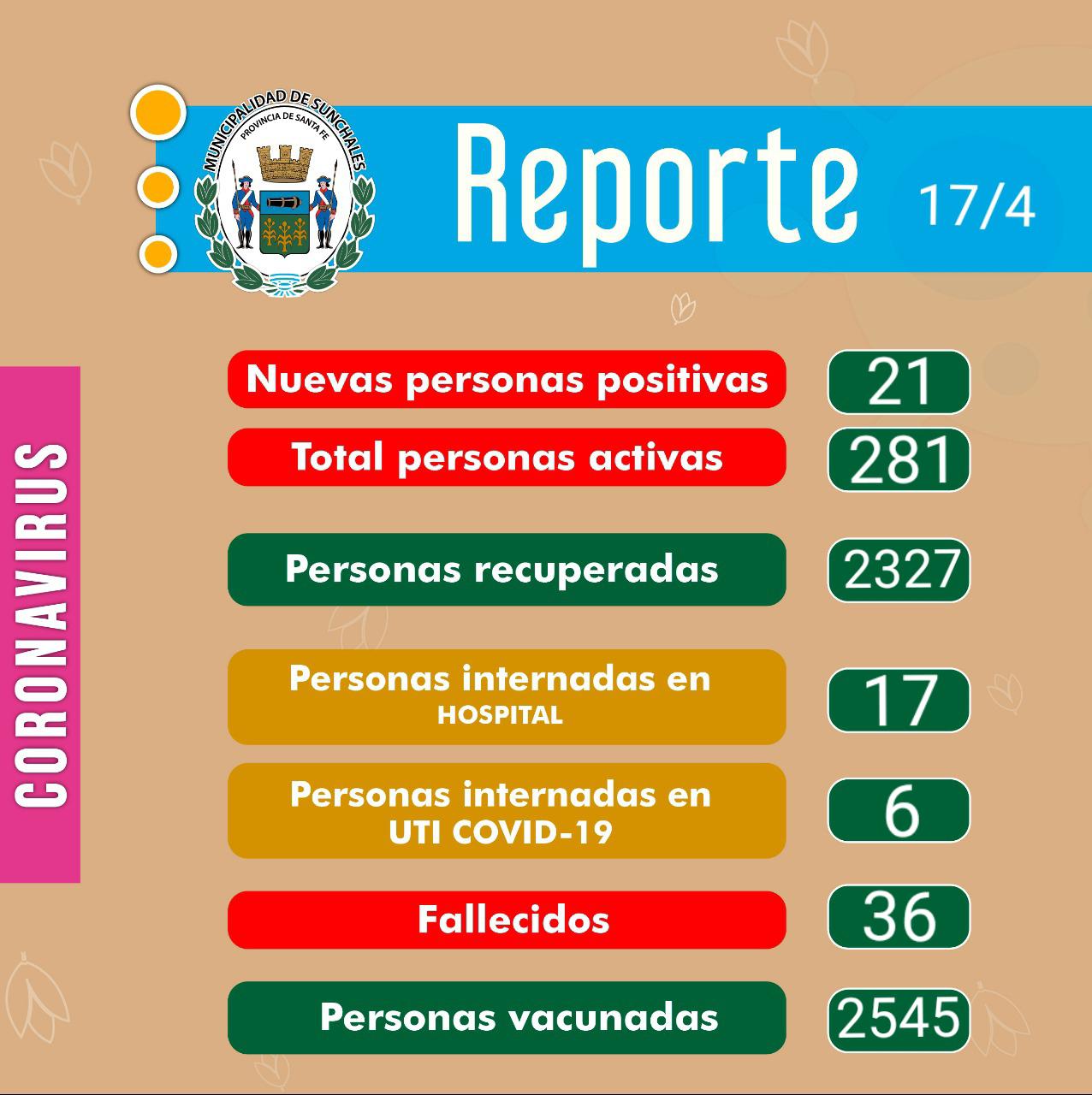 Reporte 17-4-21