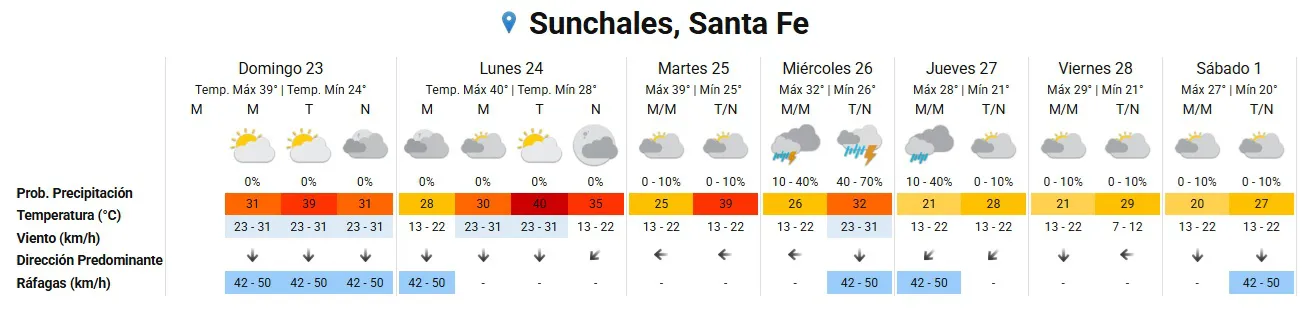 Clima 23-2-25