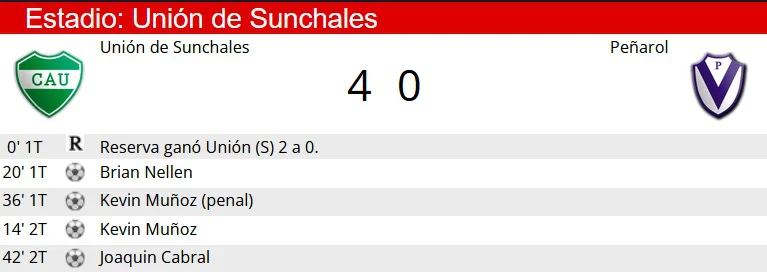 Union Penarol resumen