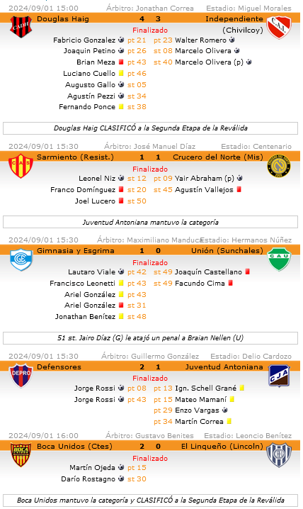 Resultados Revalida - 7 fecha