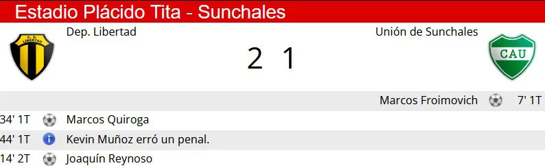 Sintesis Libertad - Union