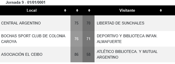 Resultados Fecha 9