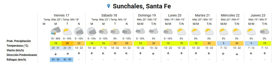 Clima 17-7-26