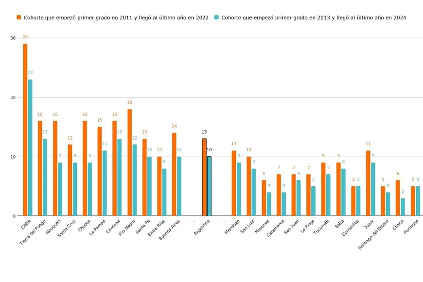 Estadisticas secundaria 1