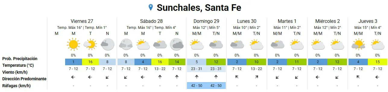 Clima 27-6-25