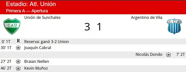 Resumen Union - Vila