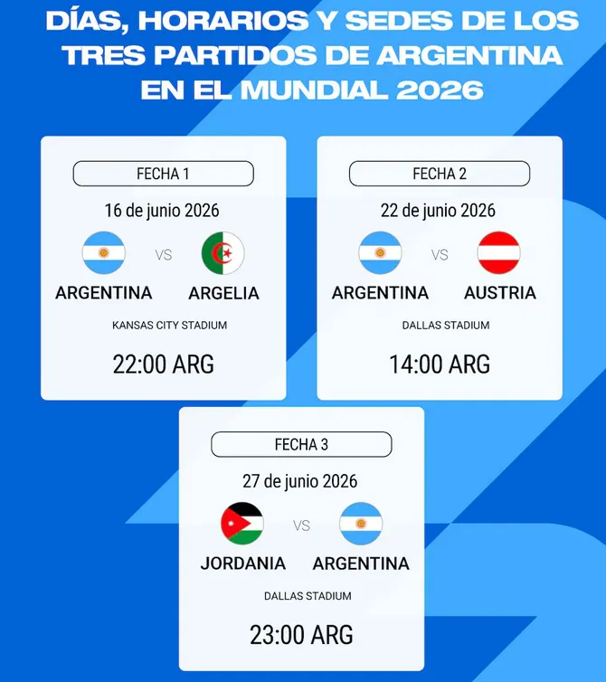 Fixture Argentina