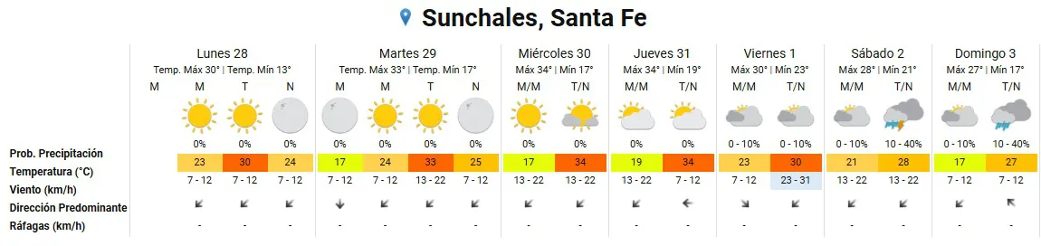 Clima 28-10-24