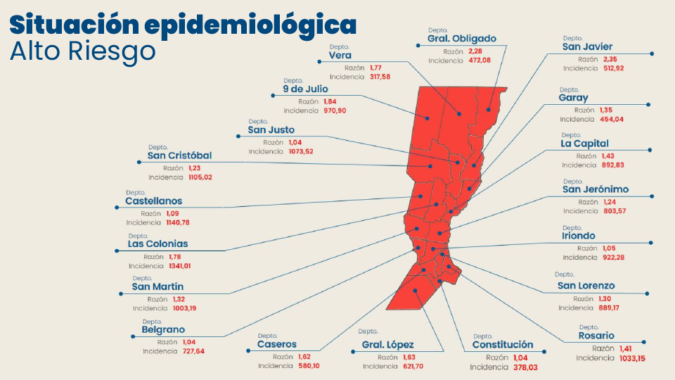 Situacion epidemiologica - 1