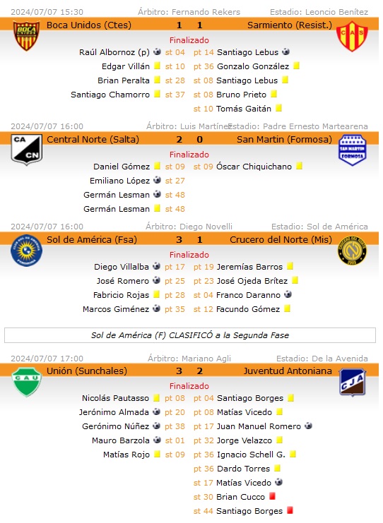 Resultados 17 fecha