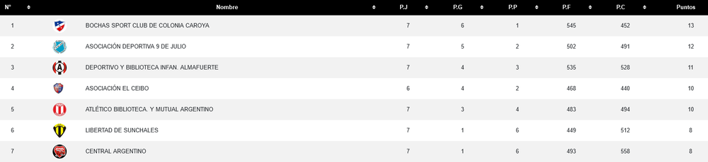 Posiciones 5-4-24
