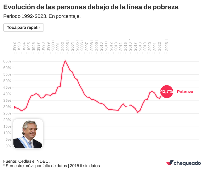 Evolucion de las personas