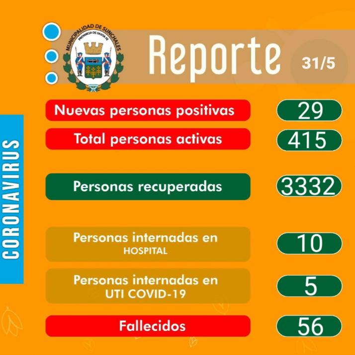 Reporte 31-5-21