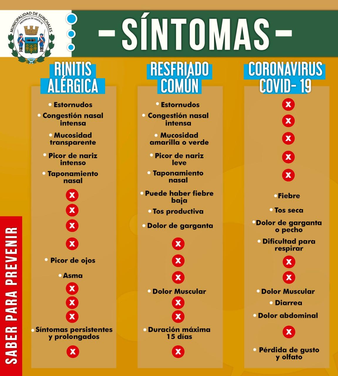 sintomas coronavirus