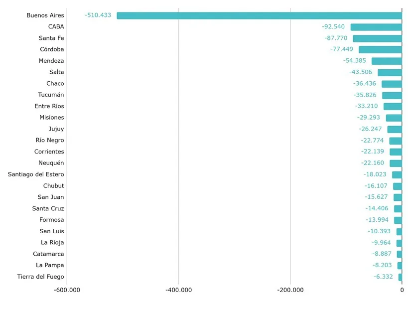 caida matricula 2030