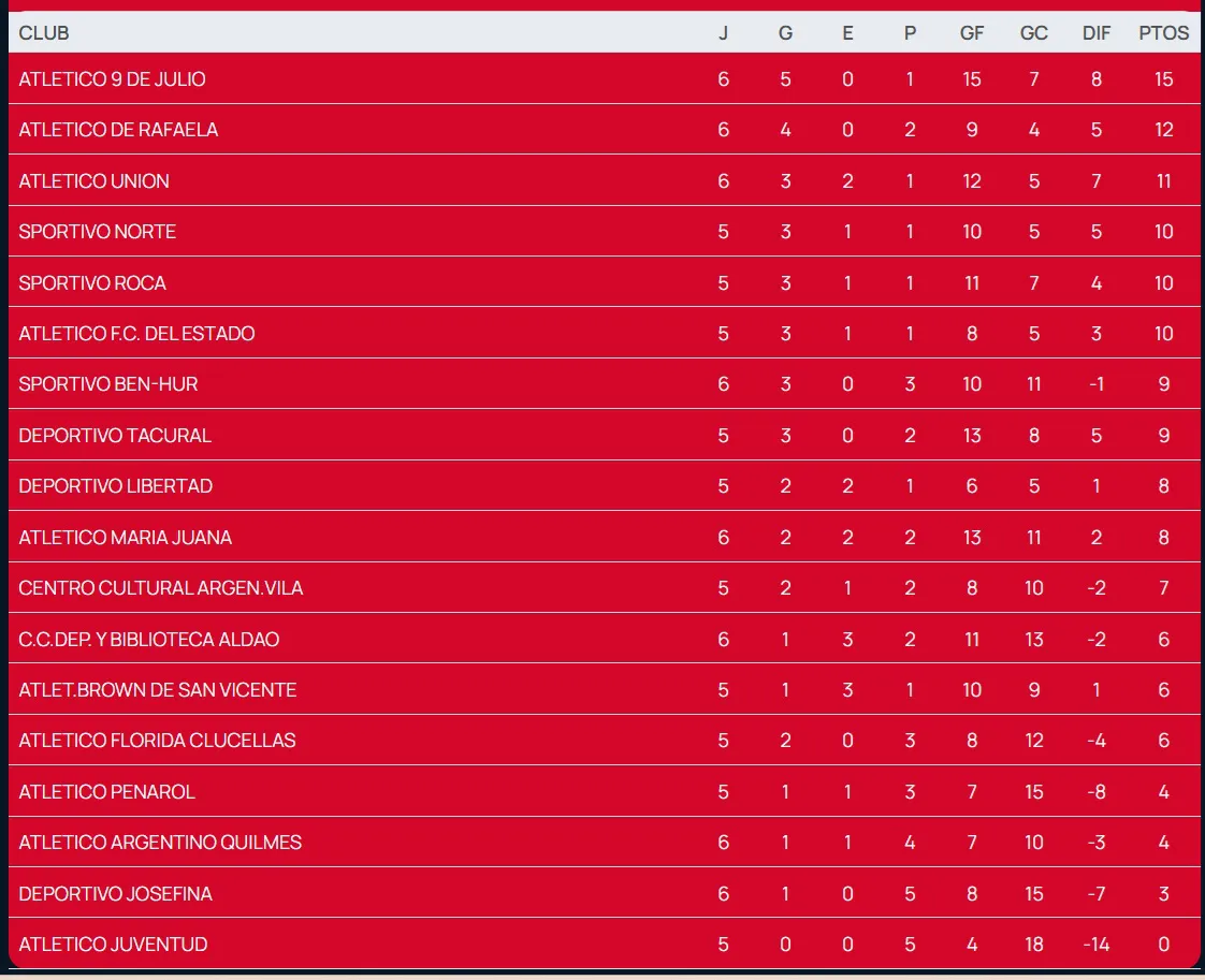 Posiciones 27-4-25