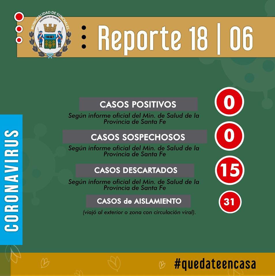 Reporte 19-06-20