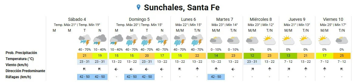 Clima 4-4-26