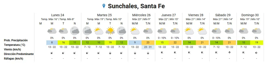 Clima 24-8-26