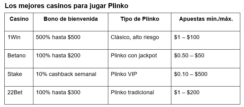 Plinko 2