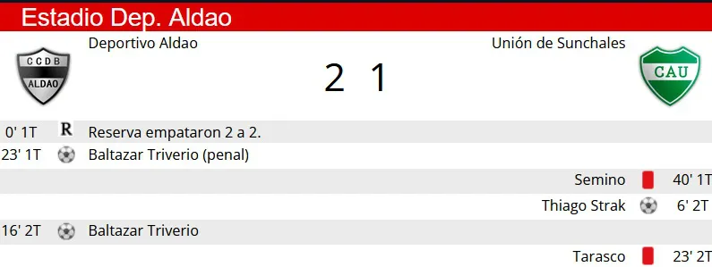 Resultado Aldao - Union