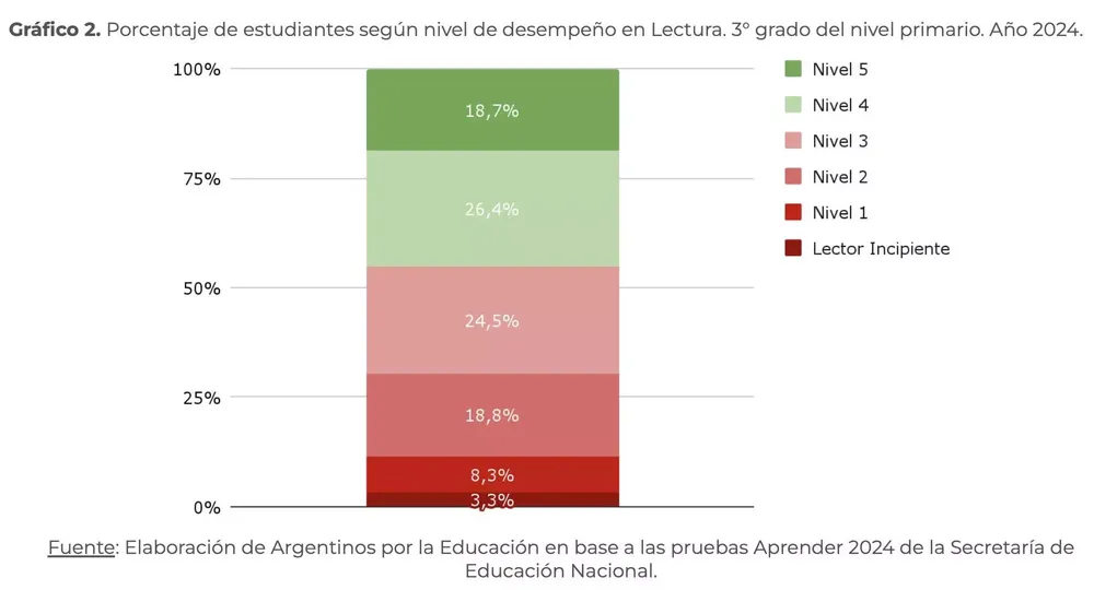 Porcentaje de educacion 1