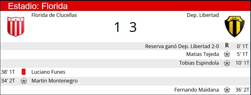 Florida - Libertad