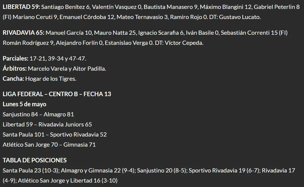 Libertad - Rivadavia resumen