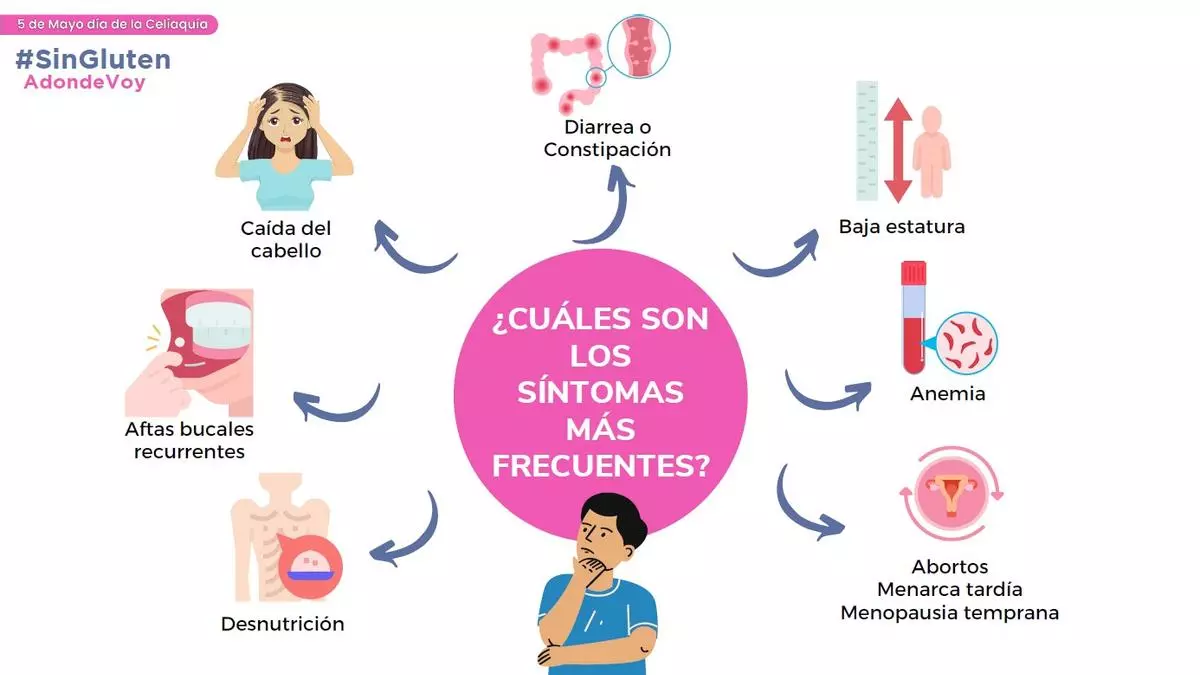 Celiaquia 2