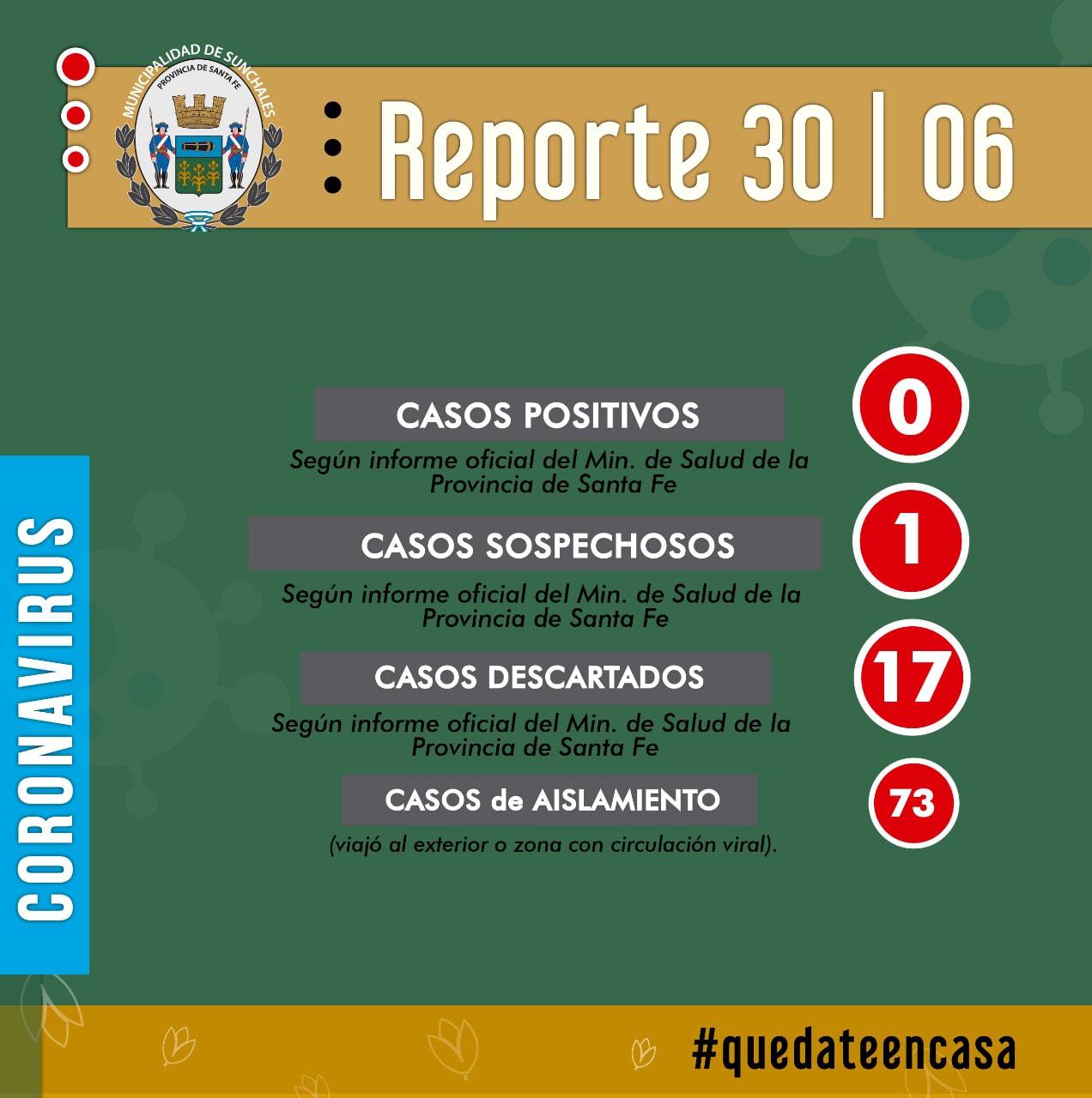 Reporte 30-06-20