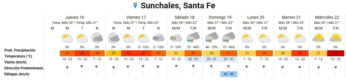 Clima 16-1-25