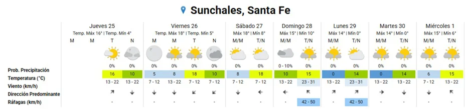Clima 25-6-26