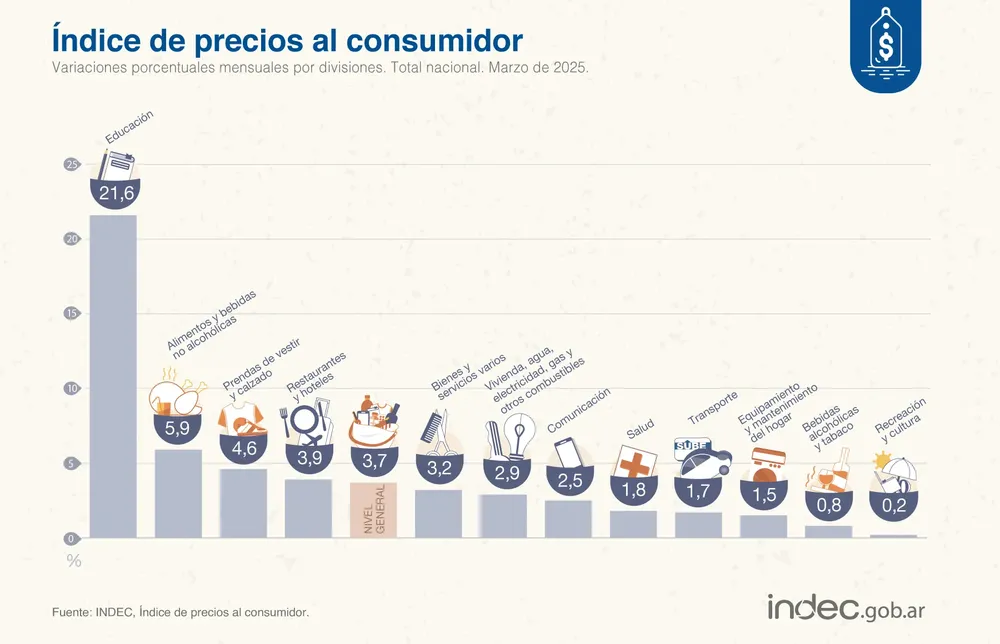 Inflacion marzo 2025 1