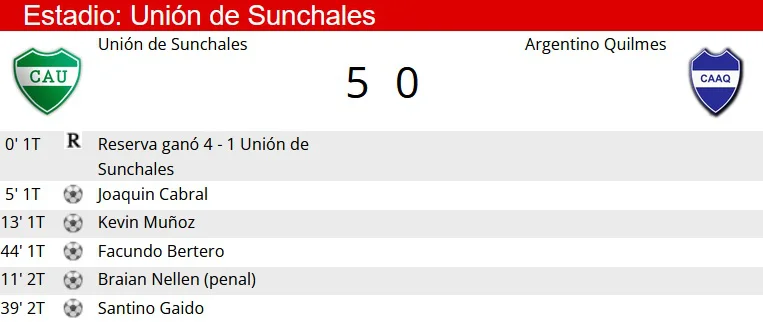 Union Quilmes resumen