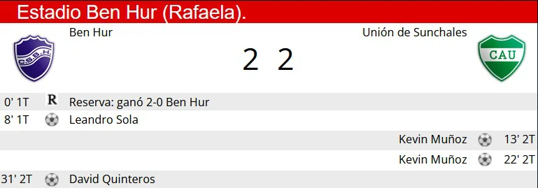 Ben Hur - Union resumen